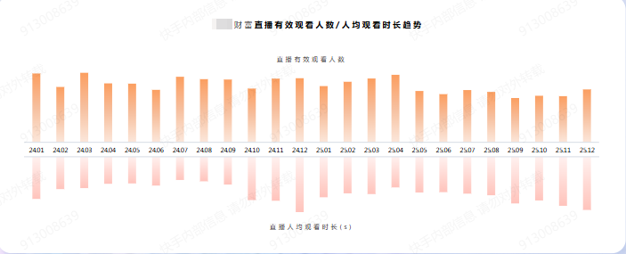 快手财富直播金融广告