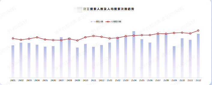 快手金融财富搜索广告