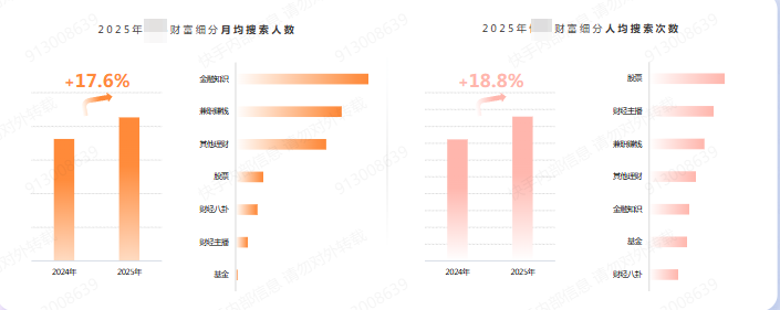 快手财富细分金融广告