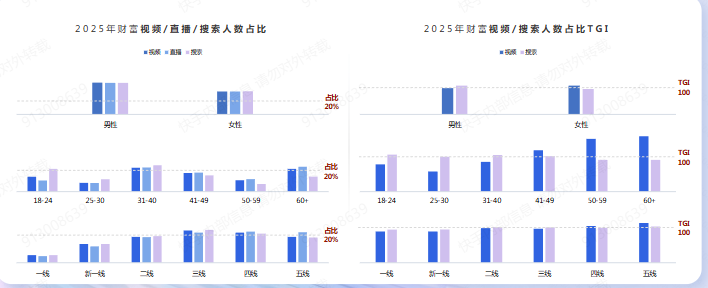 快手财富整体金融广告
