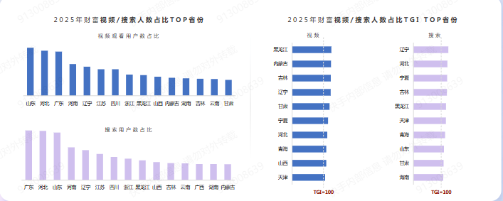 快手财富分布金融广告