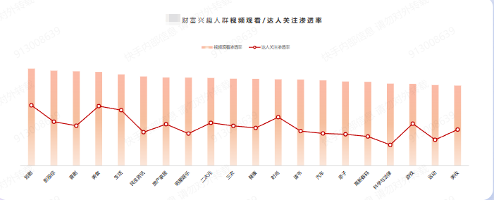 快手财富兴趣金融广告