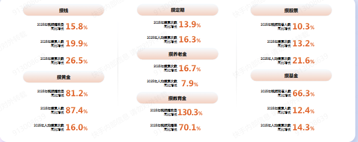 快手攒钱趋势金融广告