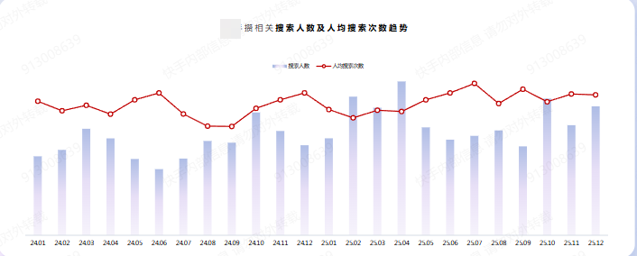 快手搜索攒趋势广告