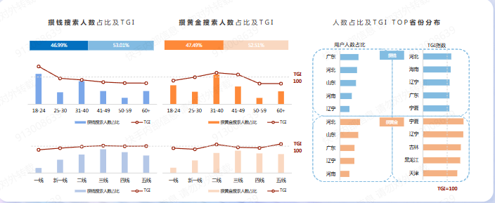快手TGI金融广告
