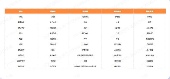 快手TOP金融广告