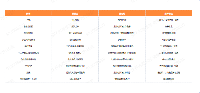快手攒TOP金融广告