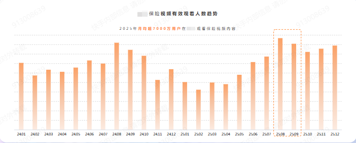 快手保险金融广告