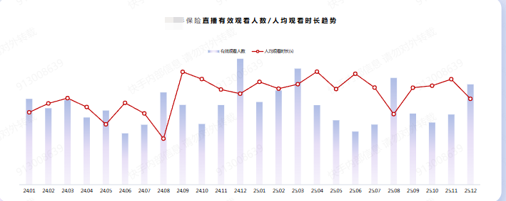 快手保险趋势金融广告