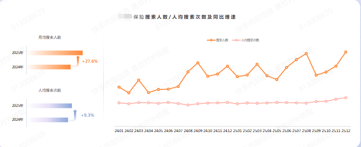 快手保险趋势广告
