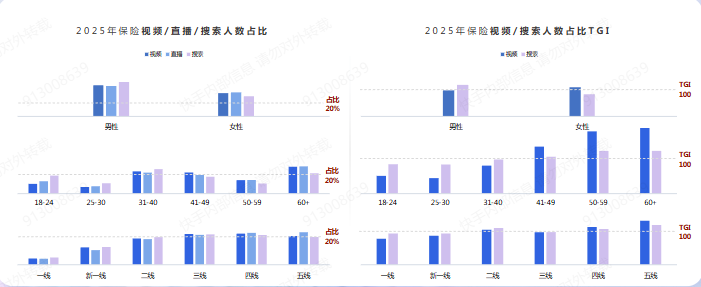 快手保险占比广告