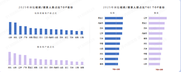 快手保险搜索分布广告