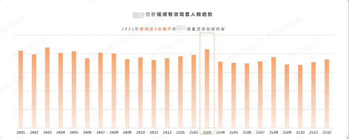 快手贷款趋势广告