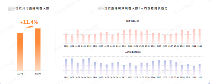 快手贷款趋势广告