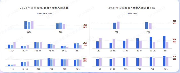 快手浏览人群广告