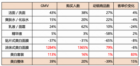 快手广告磁力方舟美妆行业品牌人群资产营销指南