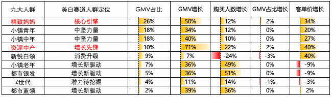 快手广告：人群需求数据