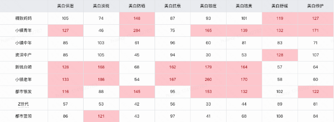 快手功能细分广告