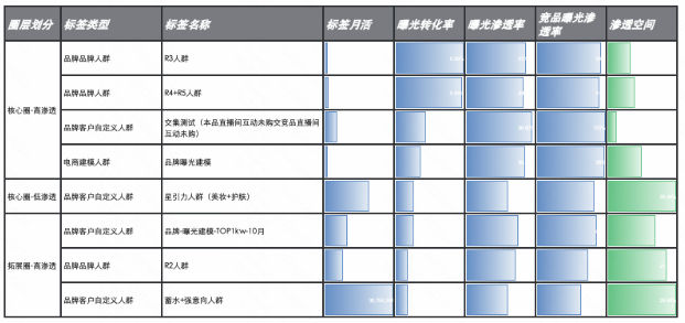 快手标签分层广告