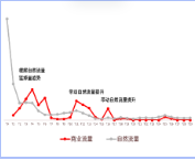 快手投放数据广告