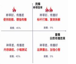 快手传播效果广告