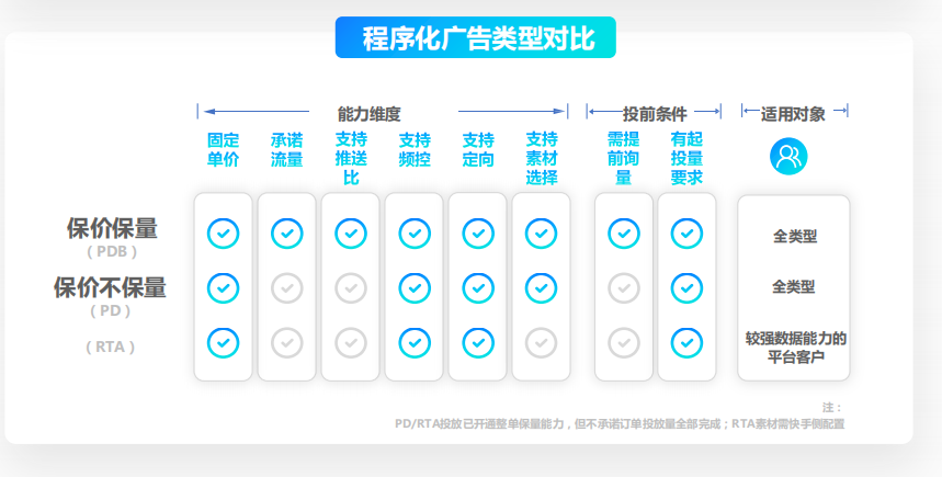 快手程序化广告