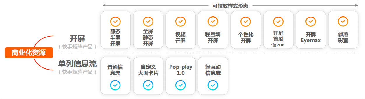 快手广告投放矩阵