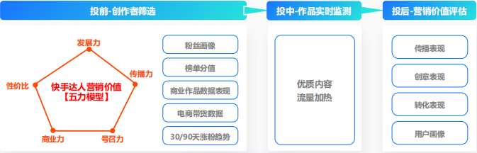 快手磁力聚星 快手磁力聚星