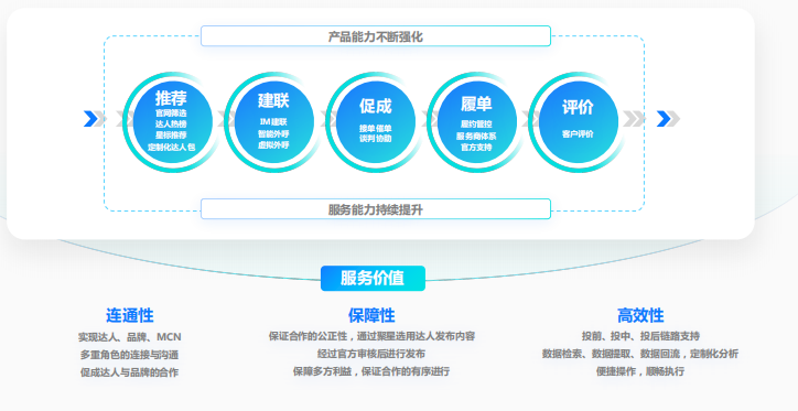 快手磁力聚星 快手磁力聚星