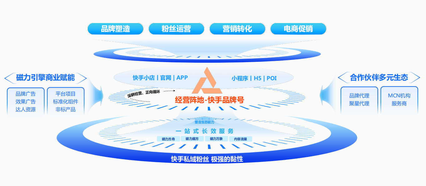 快手广告