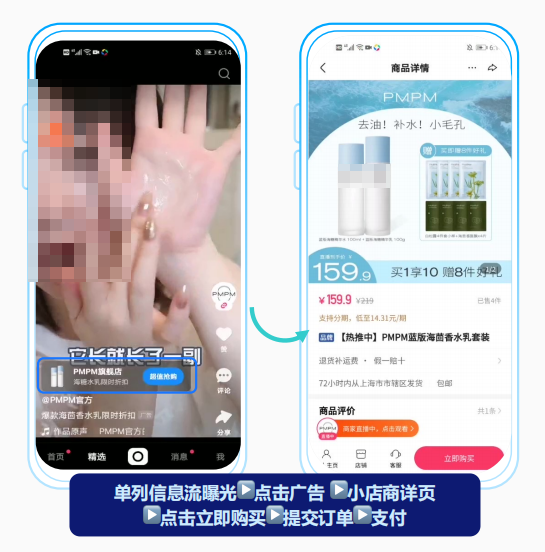 快手广告小店成交模型
