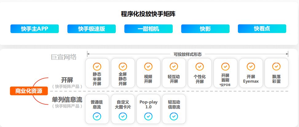 程序化投放快手矩阵
