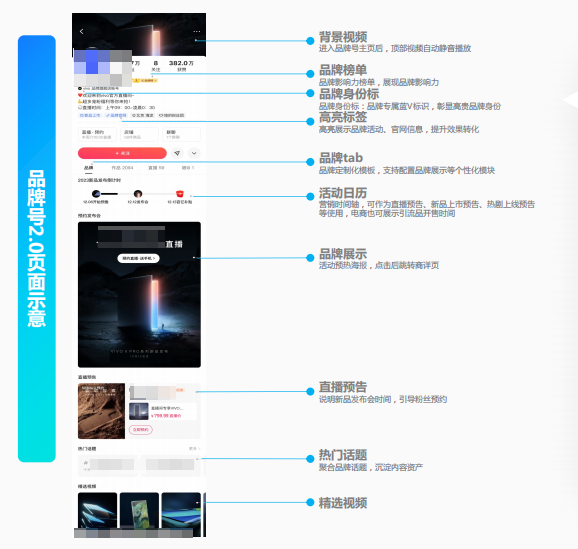 快手广告页面显示