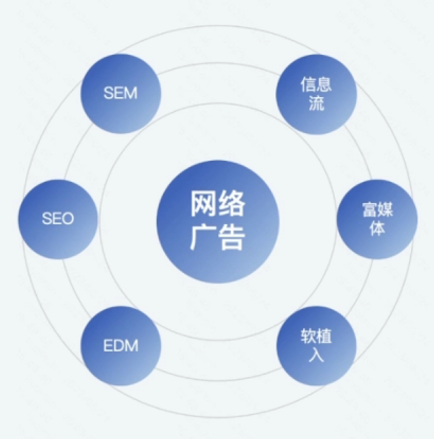 快手广告介绍 快手广告介绍