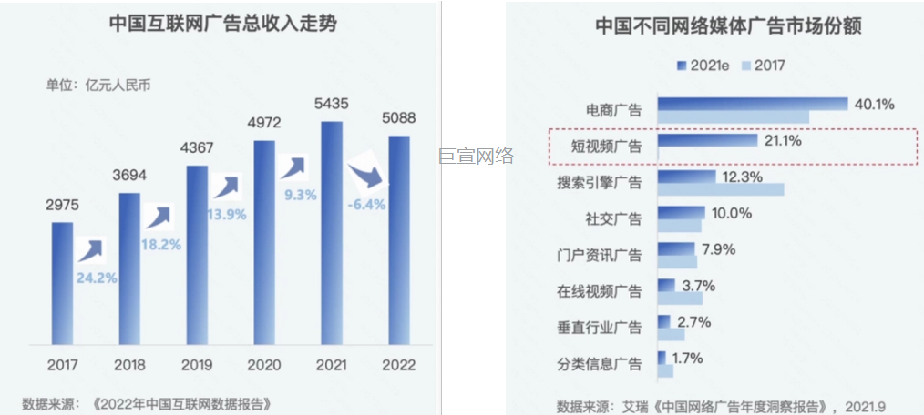 快手信息流广告投放规则指南