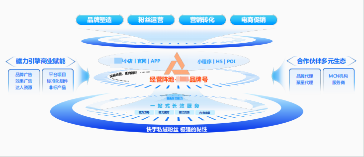 快手品牌广告 快手品牌广告