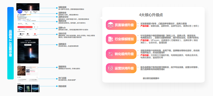 快手品牌广告 快手品牌广告