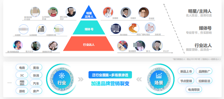 快手行业场景广告 快手行业场景广告