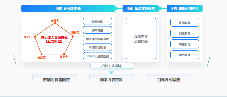快手广告 快手广告