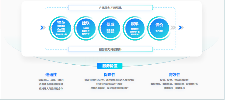 快手广告 快手广告