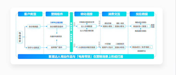 快手广告 快手广告