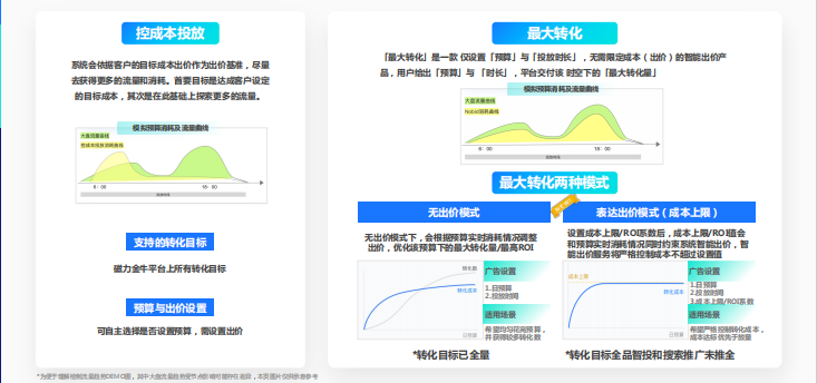快手投放方式广告 快手投放方式广告