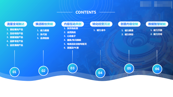 快手广告磁力引擎商业产品介绍