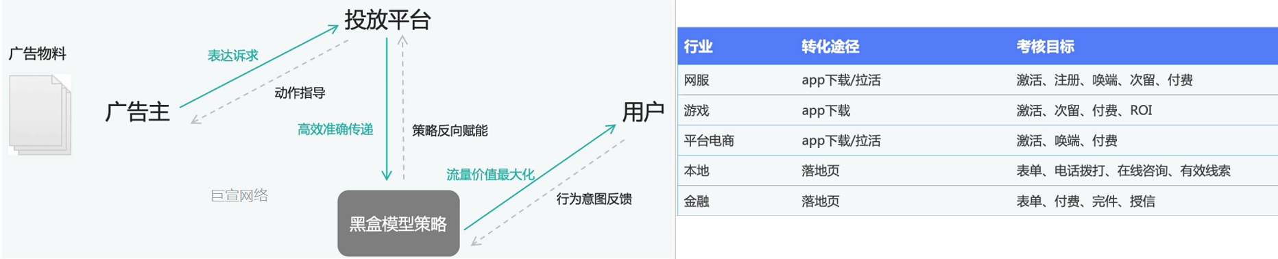 快手效果广告产品介绍