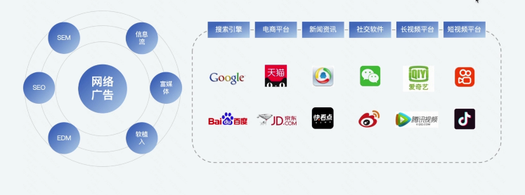 快手信息流广告介绍
