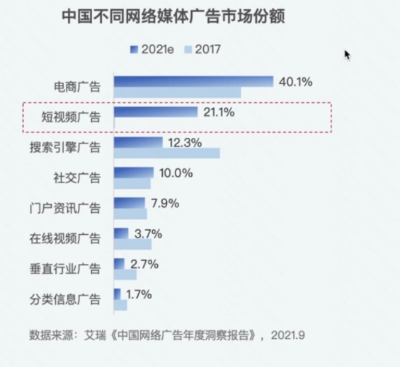 快手市场份额广告