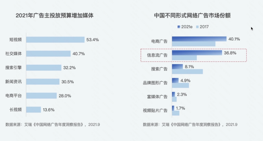 快手信息流广告