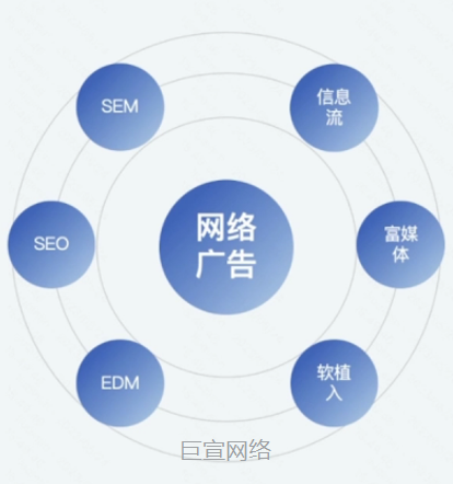 快手广告
