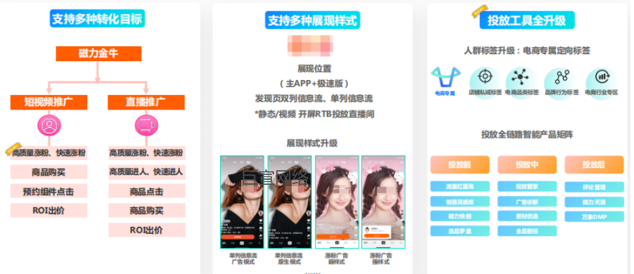 磁力金牛功能全面升级