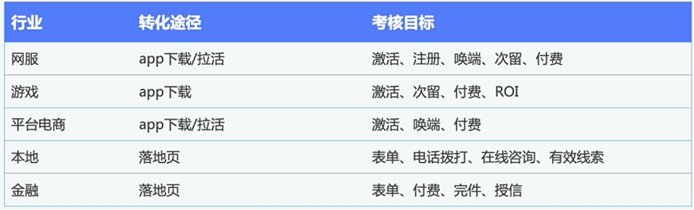 快手效果广告产品介绍